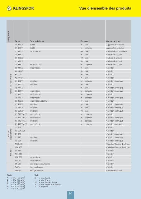 catalogue de KLINGSPOR