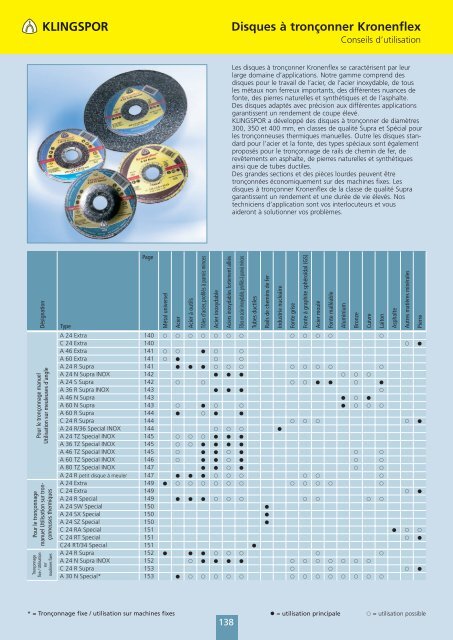 catalogue de KLINGSPOR