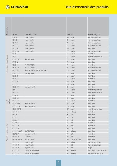 catalogue de KLINGSPOR