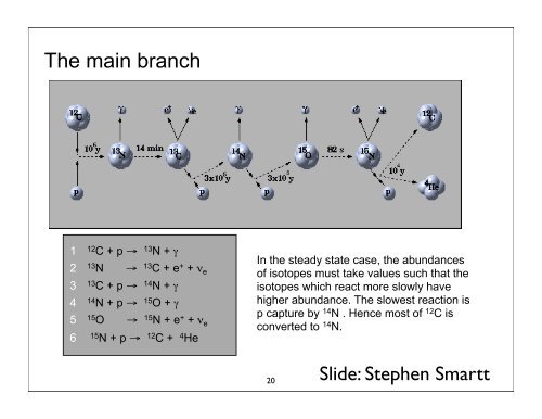 Stellar Nucleosynthesis