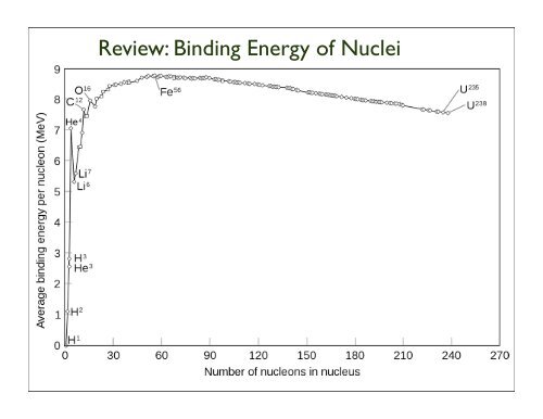 Stellar Nucleosynthesis