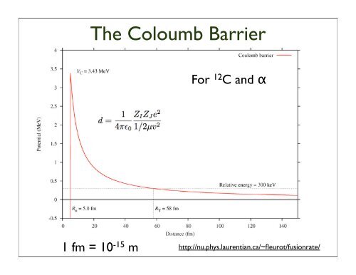 Stellar Nucleosynthesis