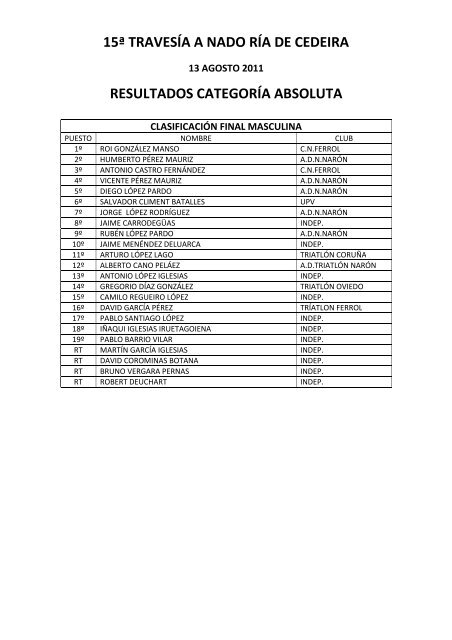 resultados - Club NataciÃ³n Ferrol