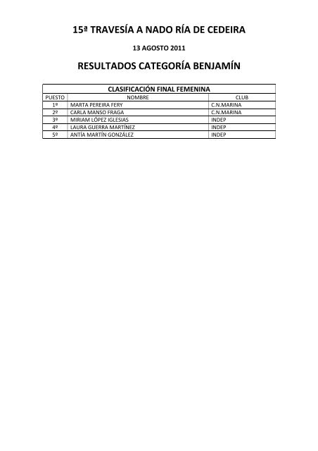 resultados - Club NataciÃ³n Ferrol