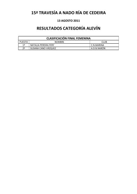 resultados - Club NataciÃ³n Ferrol