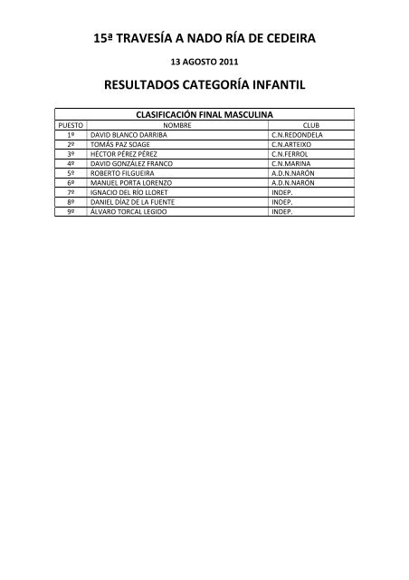 resultados - Club NataciÃ³n Ferrol