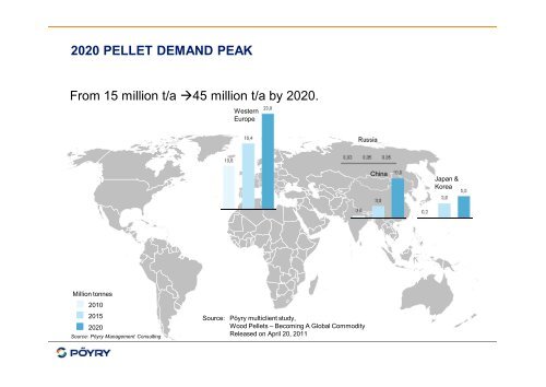 Global Wood Products Industry Sector - Overview and Trends