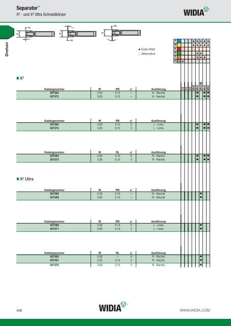 widia advances 2014 — a-13-03144de (15.2mb)