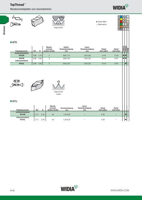 widia advances 2014 — a-13-03144de (15.2mb)