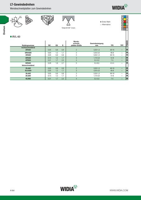 widia advances 2014 — a-13-03144de (15.2mb)