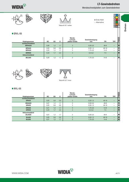 widia advances 2014 — a-13-03144de (15.2mb)