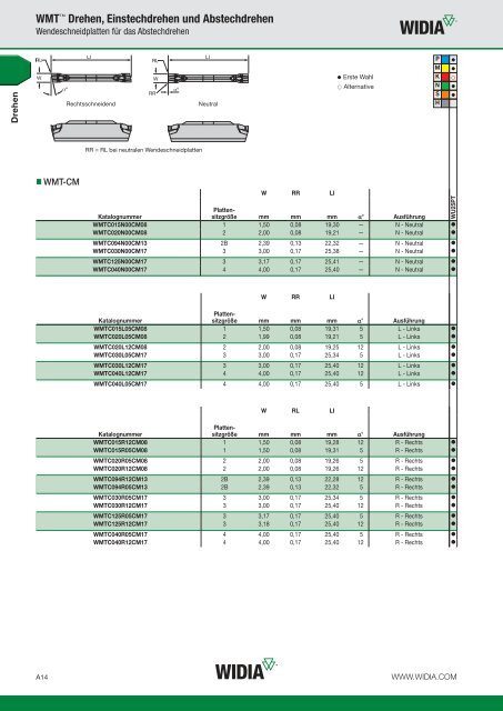 widia advances 2014 — a-13-03144de (15.2mb)