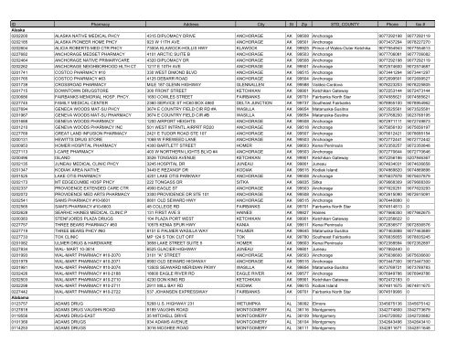 Copy Of Bri Phcy Listing 121907 Update For Web