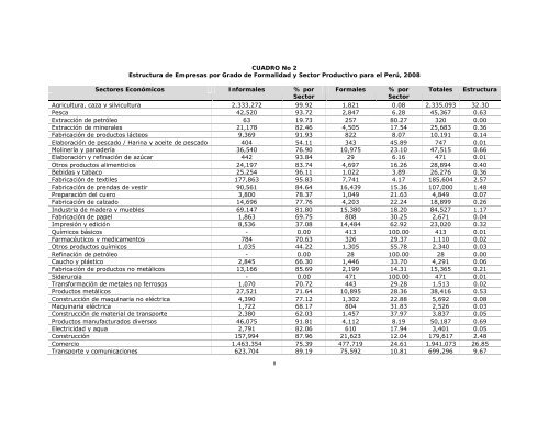 Indicadores del sector MYPE informal en el PerÃº: valor agregado ...