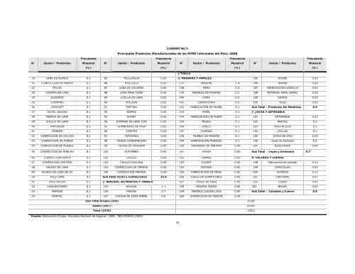 Indicadores del sector MYPE informal en el PerÃº: valor agregado ...