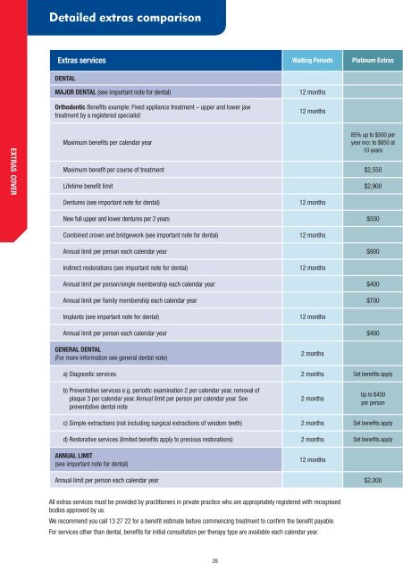 Member Guide - RACT