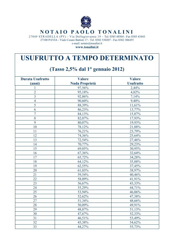 Usufrutto Magazines