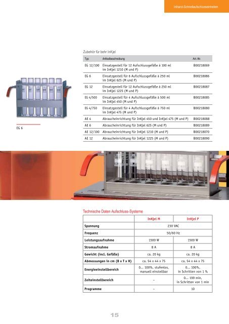 Kjehldahl - behr Labor-Technik GmbH