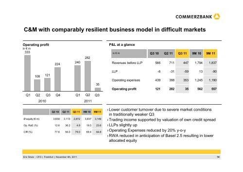 111104 Q3 2011 Presentation-Final