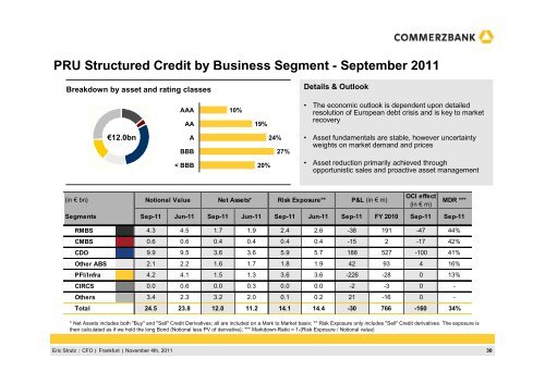 111104 Q3 2011 Presentation-Final