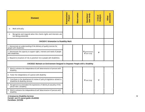 cert IV course guide chc40302 - Greenacres Disability Services