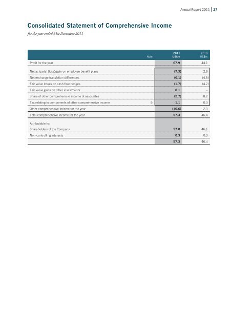 Annual Report 2011 - Mandarin Oriental Hotel Group