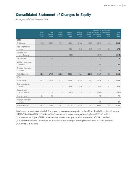 Annual Report 2011 - Mandarin Oriental Hotel Group