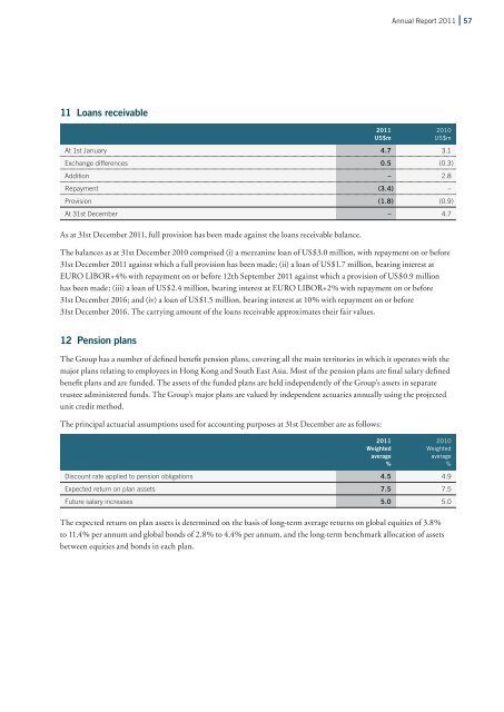 Annual Report 2011 - Mandarin Oriental Hotel Group