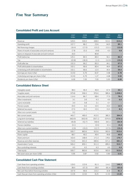 Annual Report 2011 - Mandarin Oriental Hotel Group