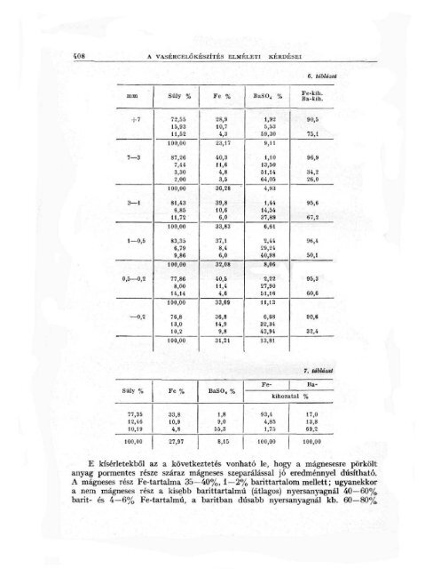 RudabÃ¡nya Ã©rcbÃ¡nyÃ¡szata. 1957 - OrszÃ¡gos SzÃ©chÃ©nyi KÃ¶nyvtÃ¡r