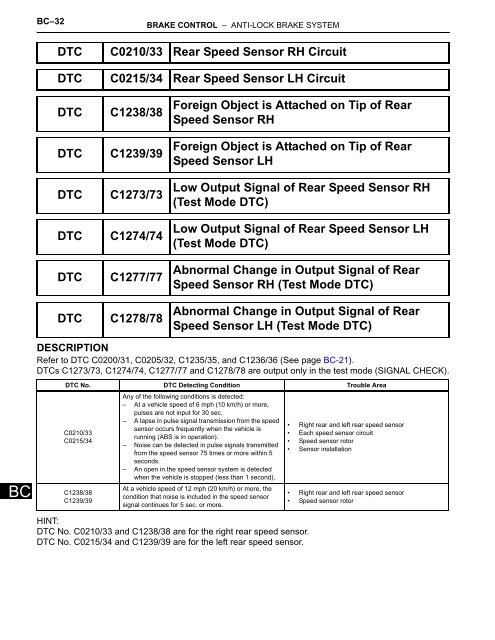 dtc c0210 33 rear speed sensor rh circuit dtc c0215 34 reardtc c0210 33 rear speed sensor rh circuit dtc c0215 34 rear