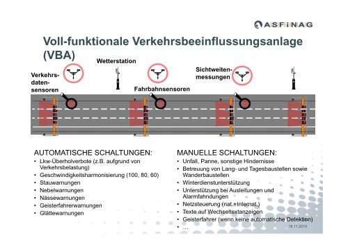 ASFINAG - Verkehrsmanagement