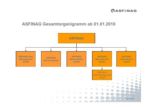 ASFINAG - Verkehrsmanagement