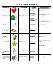 list of all political parties & symbols