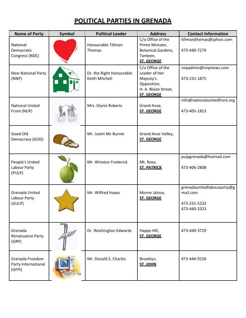 list of all political parties & symbols