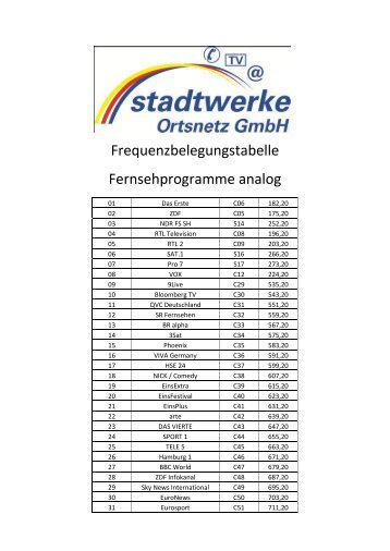 Frequenzbelegungstabelle Fernsehprogramme analog