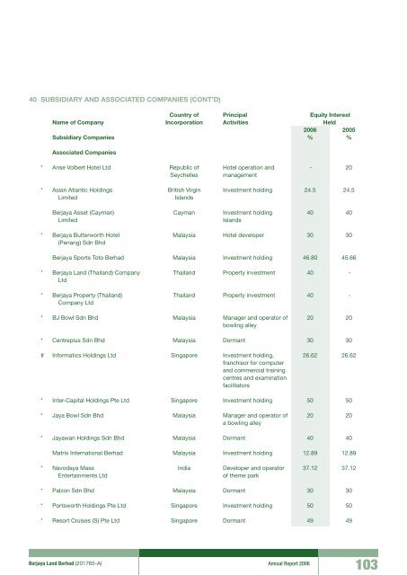 Pg 147 - Berjaya Corporation Berhad