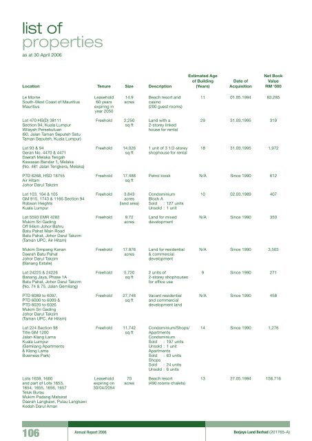 Pg 147 - Berjaya Corporation Berhad