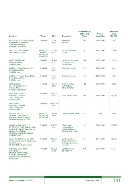 Pg 147 - Berjaya Corporation Berhad