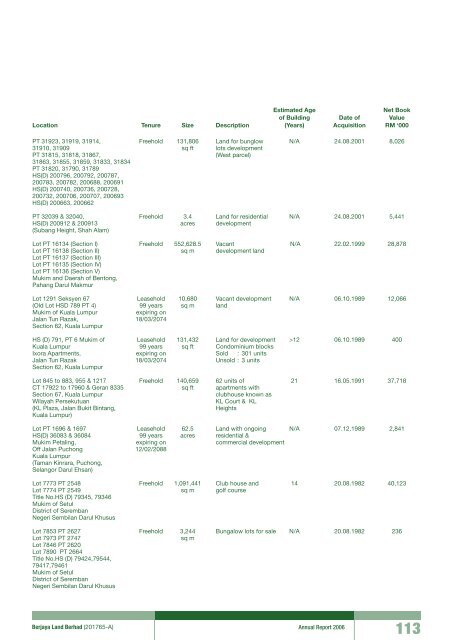 Pg 147 - Berjaya Corporation Berhad