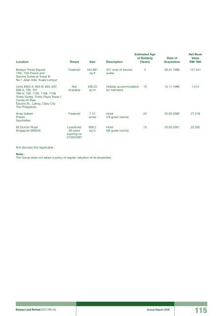 Pg 147 - Berjaya Corporation Berhad