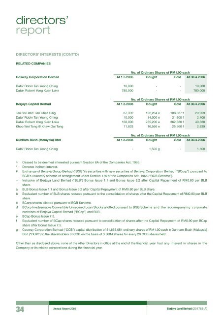 Pg 147 - Berjaya Corporation Berhad