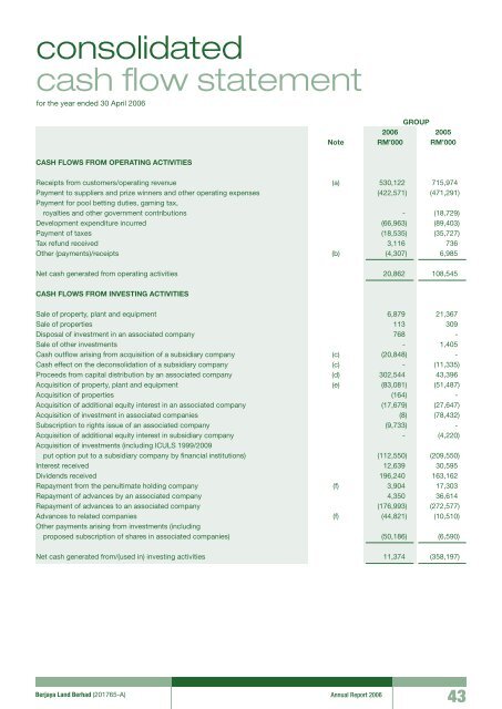 Pg 147 - Berjaya Corporation Berhad