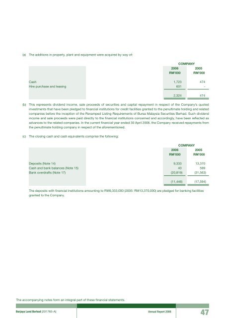 Pg 147 - Berjaya Corporation Berhad