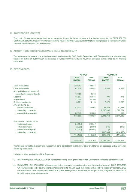 Pg 147 - Berjaya Corporation Berhad