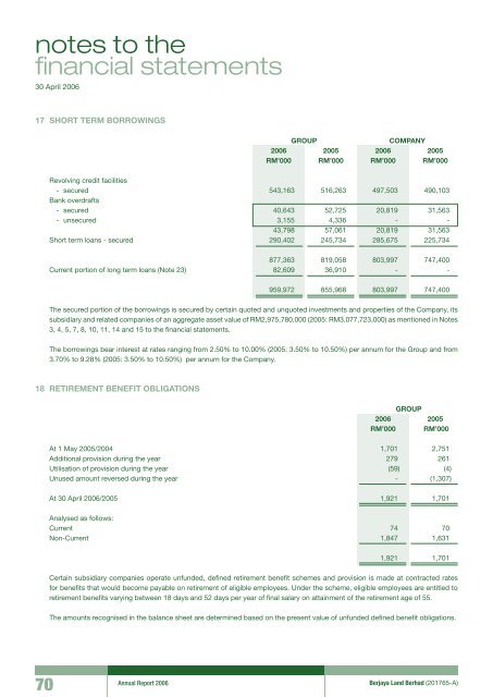 Pg 147 - Berjaya Corporation Berhad