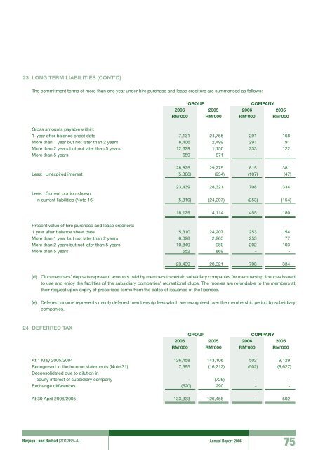 Pg 147 - Berjaya Corporation Berhad