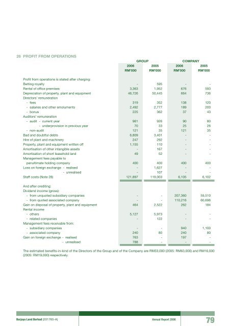 Pg 147 - Berjaya Corporation Berhad