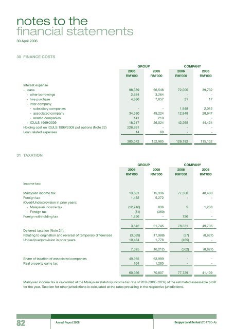 Pg 147 - Berjaya Corporation Berhad