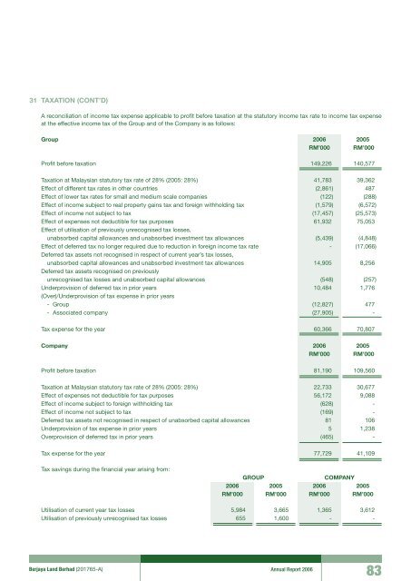 Pg 147 - Berjaya Corporation Berhad